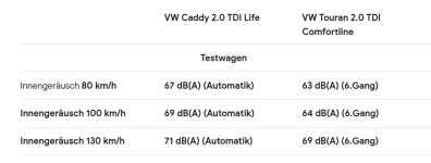 lautstärke Caddy.png